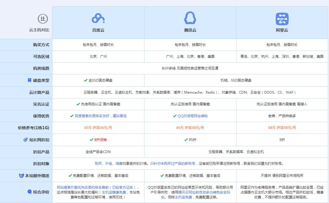 盐池云主机代理对比.jpg